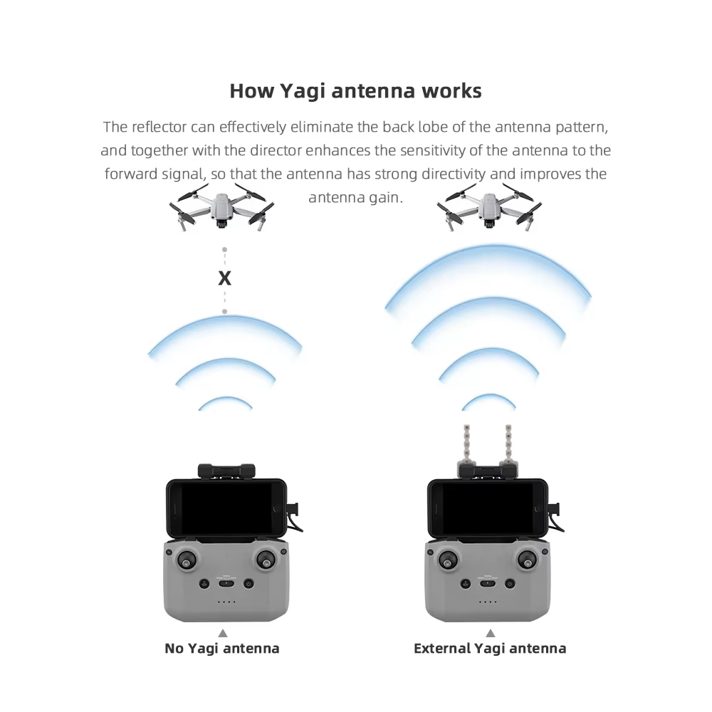 BRDRC 5.8GHz เสาอากาศ Yagi สํา - Dji Drone Air 3 บทวิจารณ์และราคา