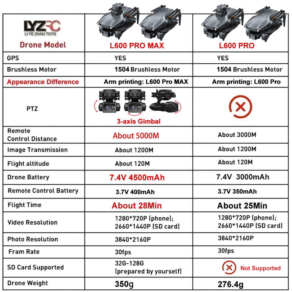 โดรน L600 Pro MAX /L600 PRO กล - Drone Camera Night Vision บทวิจารณ์และราคา